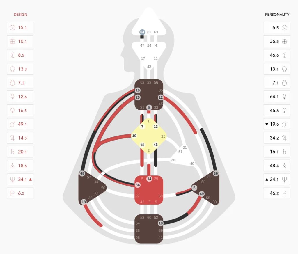 Human Design kaart