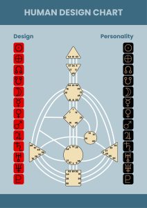 Human Design Chart