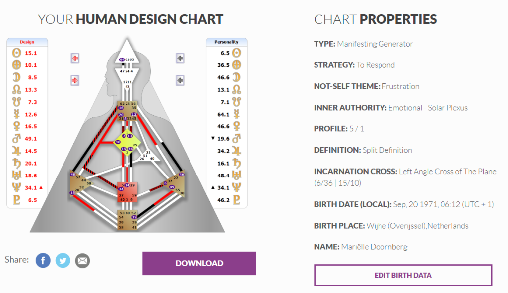 Jovian Chart