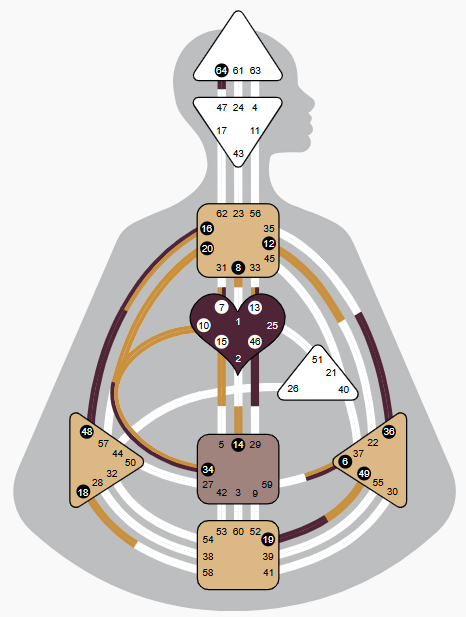 Human Design Chart